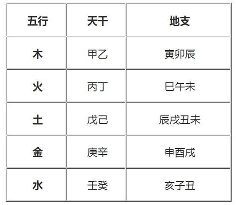 身强身弱查询|八字身强身弱查询表 八字身强身弱是什么意思